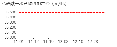 乙醛酸一水合物 价格行情