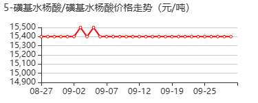 5-磺基水杨酸/磺基水杨酸 价格行情