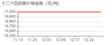 C12/C14烷基二甲基胺 价格行情