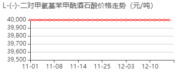 L-(-)-二对甲氧基苯甲酰酒石酸 价格行情