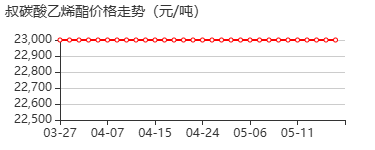 叔碳酸乙烯酯 价格行情