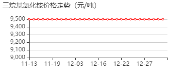 三烷基氯化铵 价格行情