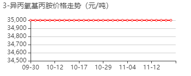 3-异丙氧基丙胺 价格行情