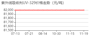 紫外线吸收剂 UV-329 价格行情