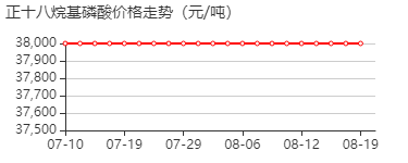 磷酸正十八酯 价格行情