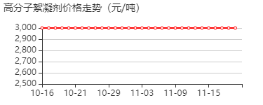 高分子絮凝剂 价格行情