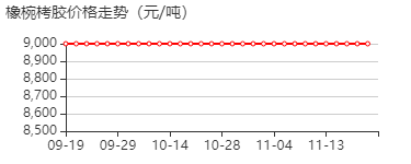 橡椀栲胶 价格行情