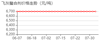 飞灰螯合剂 价格行情