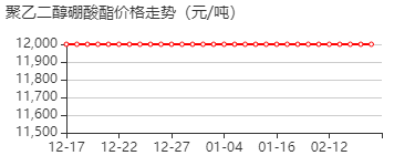 聚乙二醇硼酸酯 价格行情