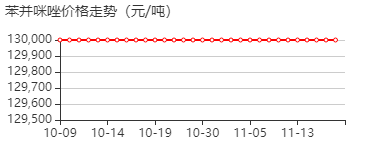 苯并咪唑 价格行情