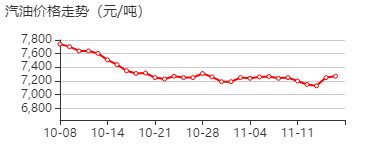 石脑油加氢脱硫 价格行情