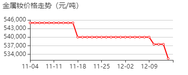 钕 价格行情