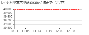 L-对甲基二苯甲酰酒石酸一水物 价格行情