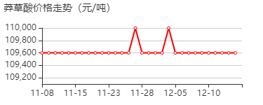 莽草酸 价格行情