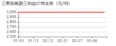 1,3,5-三嗪-2,4,6-三硫酮 三钠盐 价格行情