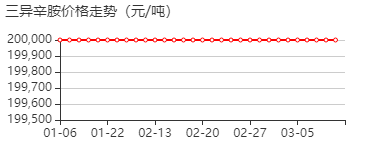 三异辛胺 价格行情