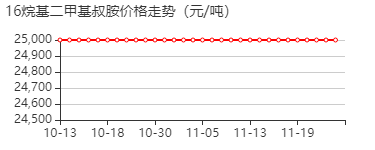 十六烷基二甲基叔胺 价格行情