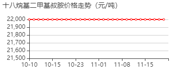 十八烷基二甲基叔胺 价格行情