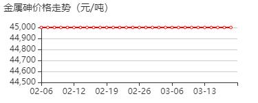 砷 价格行情