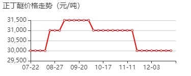 二丁醚 价格行情