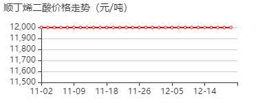 马来酸 价格行情