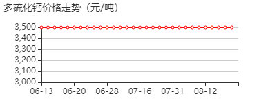 多硫化钙 价格行情