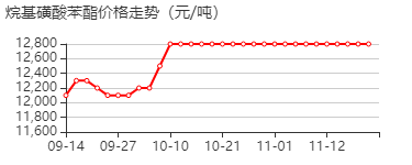 烷基磺酸苯酯 价格行情