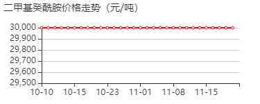 N,N-二甲基癸酰胺 价格行情