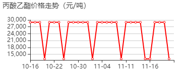 丙酸乙酯 价格行情