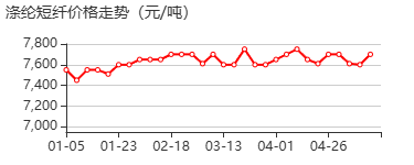 聚砜树脂 价格行情