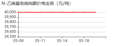 乙烯基吡咯烷酮 价格行情