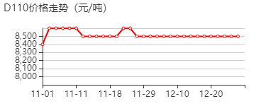 石油加氢轻馏分 价格行情