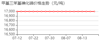 甲基三苯基碘化膦 价格行情