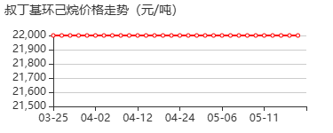 叔丁基环已烷 价格行情