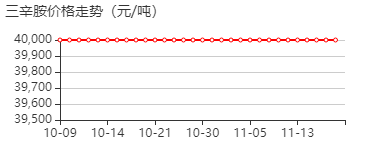 三辛胺 价格行情