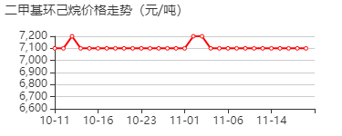 1,2-二甲基环乙烷 价格行情