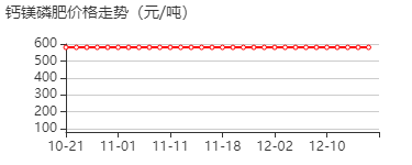 钙镁磷肥 价格行情