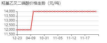 羟基乙叉二磷酸 价格行情