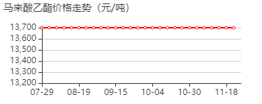 马来酸单乙酯 价格行情