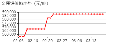 镨 价格行情