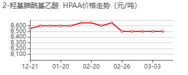 2-羟基膦酰基乙酸 价格行情