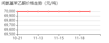 间氨基苯乙酮 价格行情