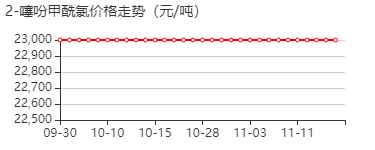 2-噻吩甲酰氯 价格行情