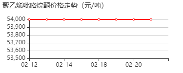 聚乙烯吡咯烷酮 价格行情