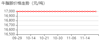 牛脂基伯胺 价格行情