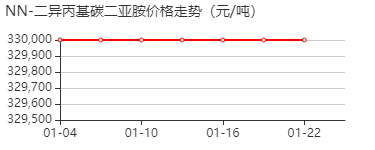 二异丙基碳二亚胺 价格行情