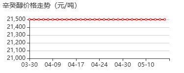 辛癸醇 价格行情