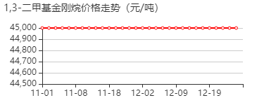 1,3-二甲基金刚烷 价格行情