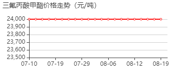 三氟丙酸甲酯 价格行情