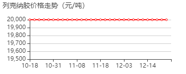 三苯基甲烷三异氰酸酯 价格行情